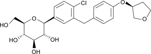 Figure 3 Chemical structure of empagliflozin (Jardiance®).