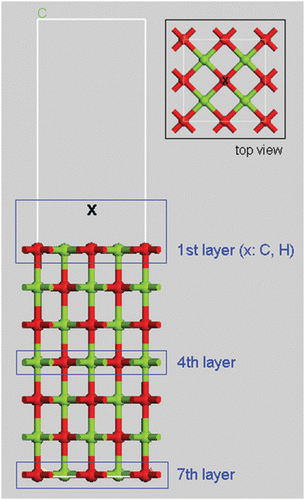 Figure 4. Supercell structure for the MgO (100) surface model with seven atomic layers. The light-colored (green) ball is Mg, and the dark-colored (red) one is O. The thickness of the vacuum slab was set to 12.9 Å (color online).