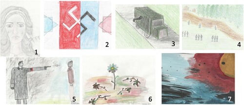 Figure 1. Example of different motifs in the drawings: (1) portraits, (2) political/religious symbols, (3) objects, (4) environments, (5) activities, (6) other symbols, and (7) abstract.