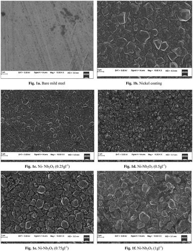 Figure 1. (a) Represents the SEM image of bare mild steel. (b–f) Demonstrates the surface topography of electrodeposited samples by SEM at concentrations of 0, 0.25, 0.50, 0.75, and 1 gl−1 of niobium oxide, respectively.
