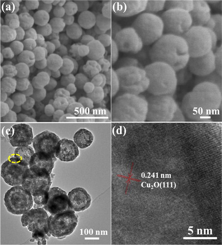Figure 3. (a) and (b) SEM images of hollow Cu2O nanospheres; (c) and (d) HRTEM images of hollow Cu2O nanospheres.