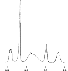 FIG. 1 Typical 1HNMR spectrum of a PAHy-CPTA copolymer.