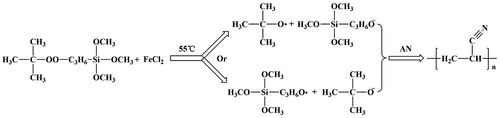 Scheme 2. Polymerization of AN initiated by TBPT in redox initiation system.