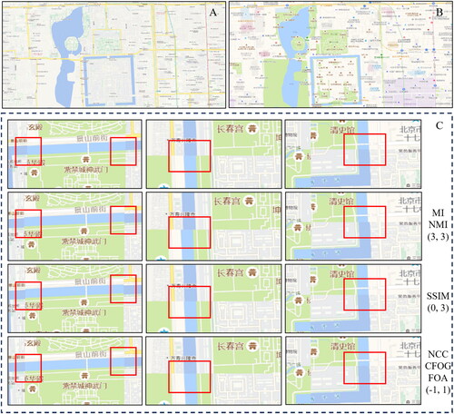 Figure 13. Optimization comparison chart of vector map (level 15.5) in Beijing. (A) Tianditu. (B) Amap. (C) The first line represents the maps before optimization, and the 2-4 lines represent the maps after optimization. The optimization metrics and offset values are indicated on the right.