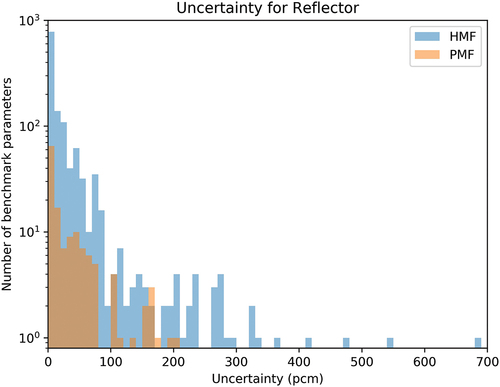 Fig. 6. Reflector uncertainty.