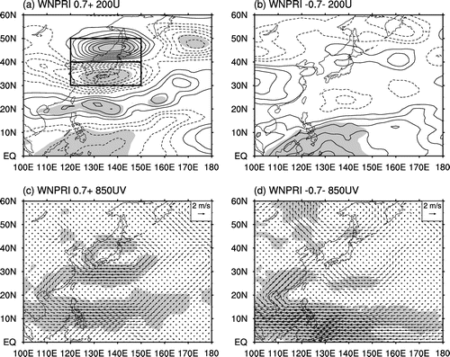 Figure 5. Composite 200-hPa zonal wind anomalies (a and b) and 850-hPa horizontal wind anomalies (c and d) for positive (a and c) and negative (b and d) WNPRI cases, based on the JRA reanalysis data.