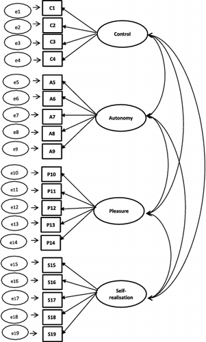 Figure 2. First-order model for CASP-19.