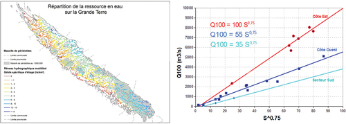 Figure 7. Répartition des débits caractéristiques d’étiage issue de Romieux and Wotling (Citation2016) et appliquée sur le réseau hydrographique modélisé (issu d’un MNT) et estimation des quantiles de débits de crue centennale.