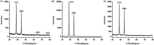 Figure 5. XRD pattern of the yellow (A), green (B) and orange (C) colloidal AgNPs.