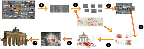 Figure 1 Overview of the processing steps.