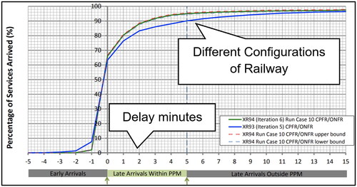 Figure 10. Example TRAIL output (early outputs from CRL project).