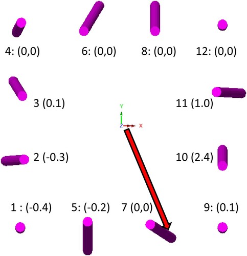 Fig. 7: The actual geometry of the pile group from the 3D geometry of the pile group (top view)