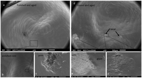 Figure 3. Occlusal wear after aging. (a) Polished occlusal surface with no signs of wear, (b) detail of polished surface, (c) pore in the polished surface. (d) Glazed occlusal surface, (e) area of insufficient glazing, (f) area of surface wear revealing the rough zirconia surface. The boxed areas in images a, b and d indicate location and size of the detailed images (b, c, e and f) at higher magnification.