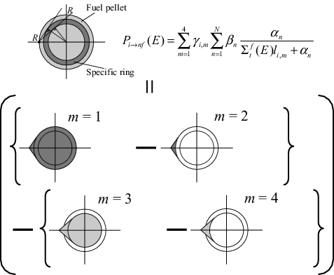 Figure 3. Geometrical treatment of spatially dependent fuel escape probability.