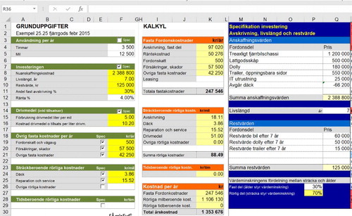 Figure A2. A screenshot from SÅ Calc provided by the Swedish Association of Road Transport Companies and used to calculate the cost parameters for the macro and micro studies.