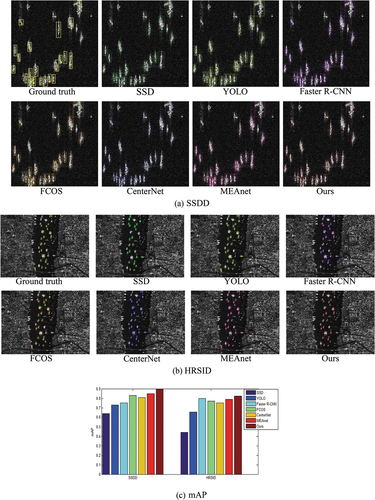 Figure 7. Closely arranged ships in deep sea.