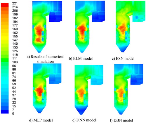 Figure 7. 3D simulation results of different modeling algorithms under T10 operating condition.