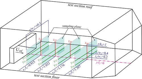 Figure 10. Layout of the sampling lines and planes in the test section for the numerical analysis.