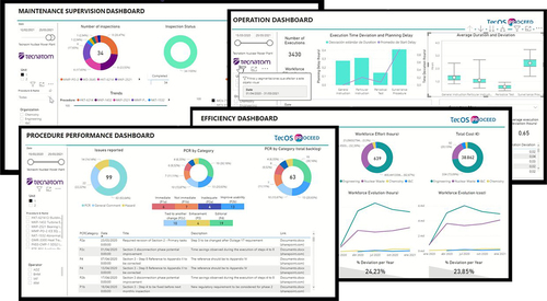 Figure 11. Dashboards available in Westinghouse PROCEED.