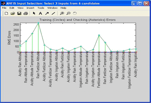 Figure 5 Three-input attribute selection.