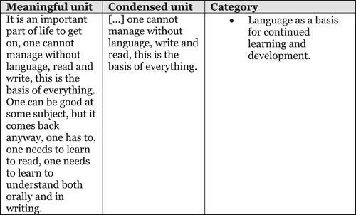 Figure 1. Example of content analysis.