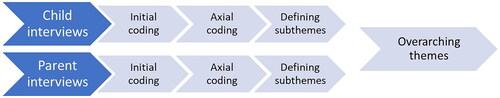 Figure 1. Schematic representation of data-analysis.