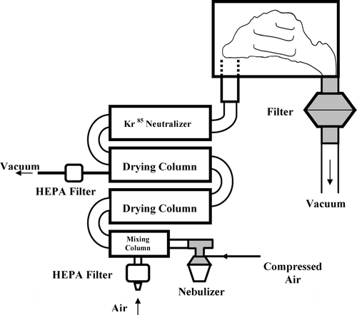 FIG. 2 Schematic diagram of the experimental setup for the TiO2 fiber deposition study.