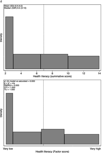 Figure 2 Continued.