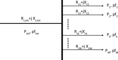 Figure 9. Feeding bus supplying M loads (k = 1, 2, … , M) without any reactive power source.