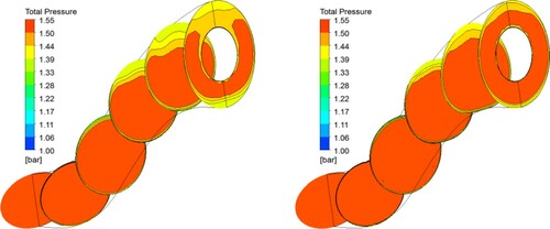 Figure 38. Contours of stagnation pressure in various axial positions for the quasi-3D and 3D designed S-ducts.