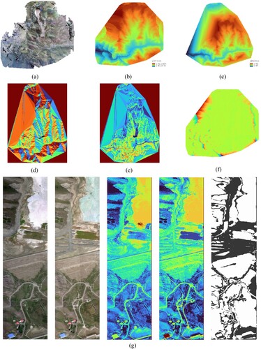 Figure 9. Emergency environment monitoring and processing result data. (a) DOM; (b) DSM; (c) DEM; (d) Aspect; (e) Slope; (f) ground debris distribution; (g) Historical and real-time hyperspectral images, along with classification and land cover change data.