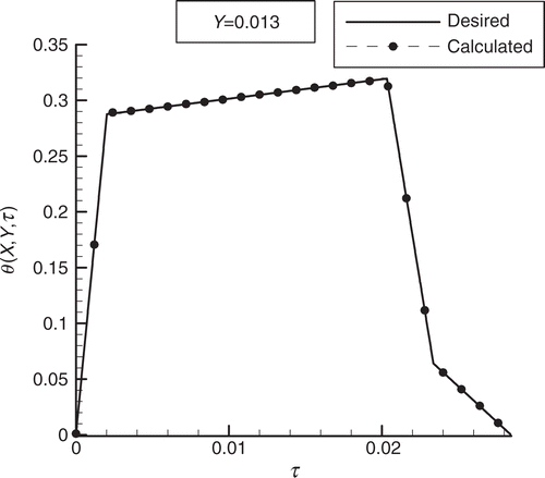 Figure 7. Comparison between desired and calculated interface temperatures for the inverse design problem.