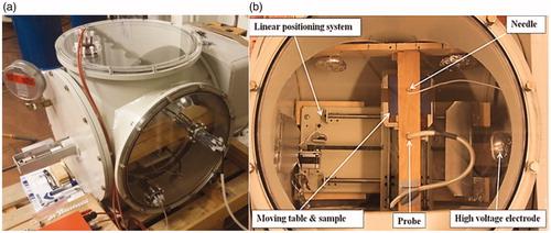 Figure 2. General (a) and top (b) views of the experimental setup. In (b), sample positioning system is shown with charging and scanning setups mounted inside the test vessel. Material sample is placed on the top of plate. Note that the charging needle and the probe are beneath the arm and are facing downwards to the sample.