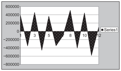 Figure 8 A schematic diagram to show the positive and negative output biocodes.