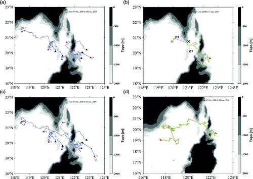 Fig. 13 (a) Trajectories of Argo floats 2901169, 290170, 2901171, 2901172 and 2901167 for the period 7 October to 18 December 2008 (▴: 7 October 2008; ⋆: 18 December 2008); (b) trajectory of Argo float 2901172 for the period 9 October 2008 to 7 January 2009 (green lines with solid dots: at the surface; red lines: at 1000 m; ▴: 9 October 2008; ⋆: 7 January 2009); (c) trajectory of the five Argo floats for the period 7 October 2008 to 5 January 2009 (▴: 7 October 2008; ⋆: 5 January 2009); and (d) trajectory of Argo float 2901172 for the period 9 October 2008 to 2 January 2010 (green lines with solid dots: at the surface; red lines: at 1000 m; ▴: 9 October 2008; ⋆: 2 January 2010).