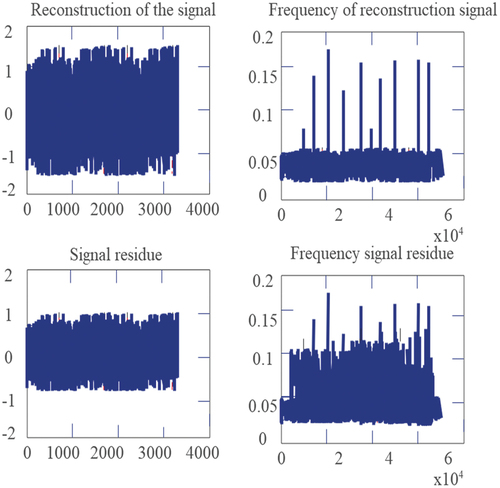 Figure 7. Time-frequency diagram of reconstructed frequency hopping music spectrum.