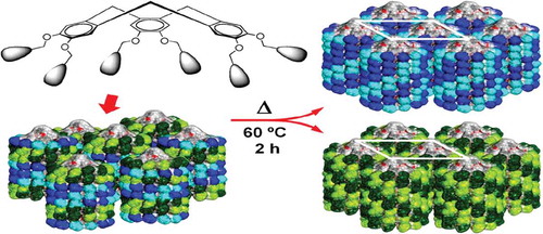 Figure 4. (Colour online) Forming homochiral columns via self-sorting during the supramolecular organisation of hat-shaped molecules. For details see [Citation23]. Copyright 2014 Am. Chem. Soc. reproduced with permission