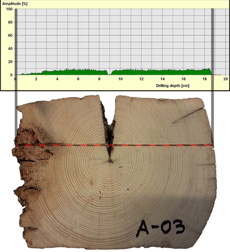 5 Analysis of beam cross-section