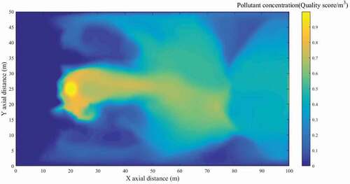 Figure 7. Pollutant diffusion simulation in a complex environment.