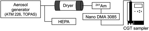 Figure 1. Schematic of the experimental setup used in the laboratory experiment.