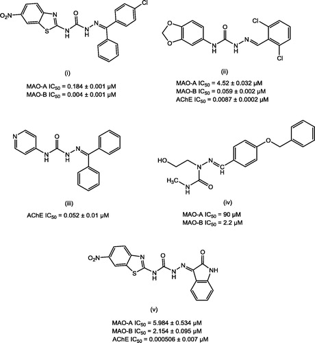 Figure 1. Lead MAO/AChE inhibitors possessing semicarbazone scaffold.