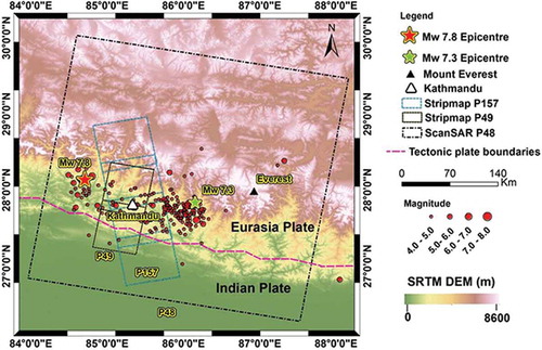 Figure 1. Locations of the Mw7.8 Gorkha earthquake and aftershocks (with magnitude greater than 4) overlaid on an elevation map, together with the coverage of ALOS-2 Stripmap (SM) and ScanSAR data used in this study. Path 48 is covered by ALOS-2 data in SM3 mode. Path 49 is covered by ALOS-2 data in SM1 mode. Path 49 is covered by ALOS-2 data in ScanSAR mode.