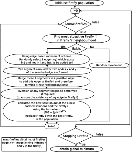 Figure 2. Flow chart of the working scheme.