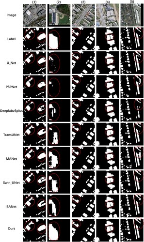 Figure 8. Visual comparison of segmentation results from different methods on datasets 1, 2, and 3. The first and second columns are from dataset 1, the third and fourth columns are from dataset 2, and the fifth columns are from dataset 3.