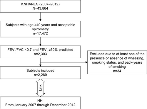 Figure 1 Study flow diagram.