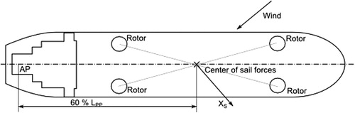 Figure 8. Sketch of a possible arrangement of the Flettner rotors on a tanker.