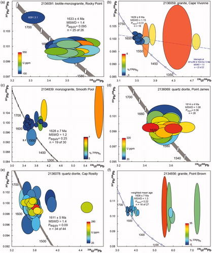 Figure 7. Tera-Wasserburg concordia diagrams for samples analysed in this study. (a) Sample 2136091. (b) Sample 2136059. (c) Sample 2134839. (d) Sample 2136069. (e) Sample 2136078. (f) Sample 2134856.