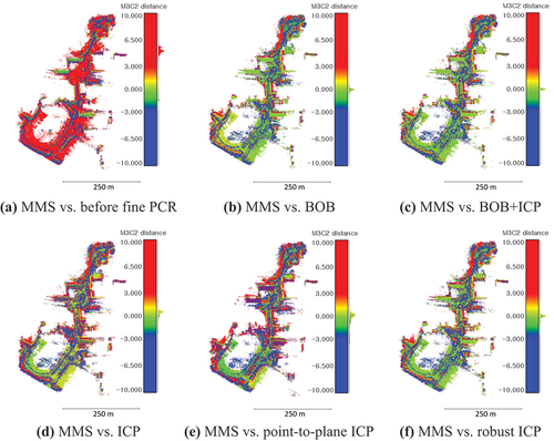 Figure 10. M3C2 distances between the MMS and UAV-based photogrammetry point clouds.