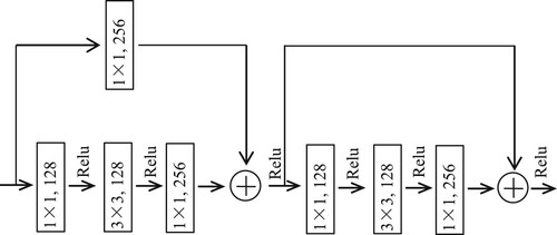 Figure 3. The complete structure of Conv Block 1.