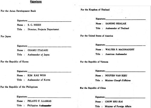 Figure 2. The AVRDC’s founding countries and their representatives. Source: Memorandum.